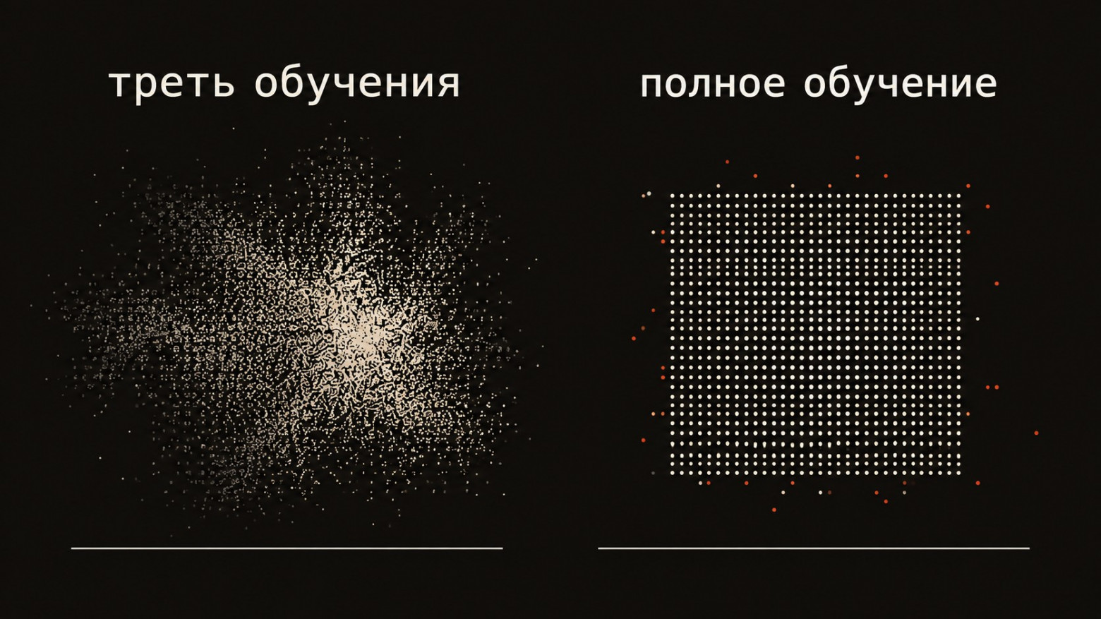Треть обучения даёт гибкую модель, полное обучение даёт модель, подогнанную под шаблон синтетики