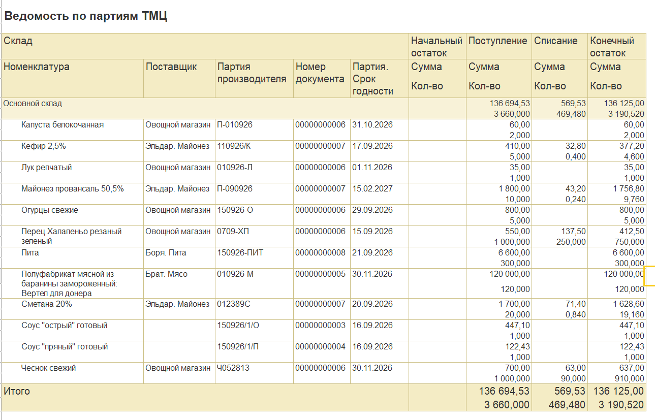 Ведомость ТМЦ в интерфейсе WMS входящей в ERP Megaintegrator 