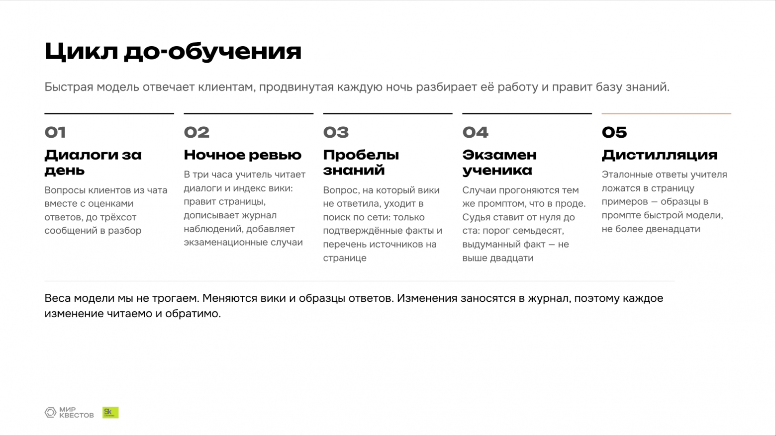 Цикл дообучения