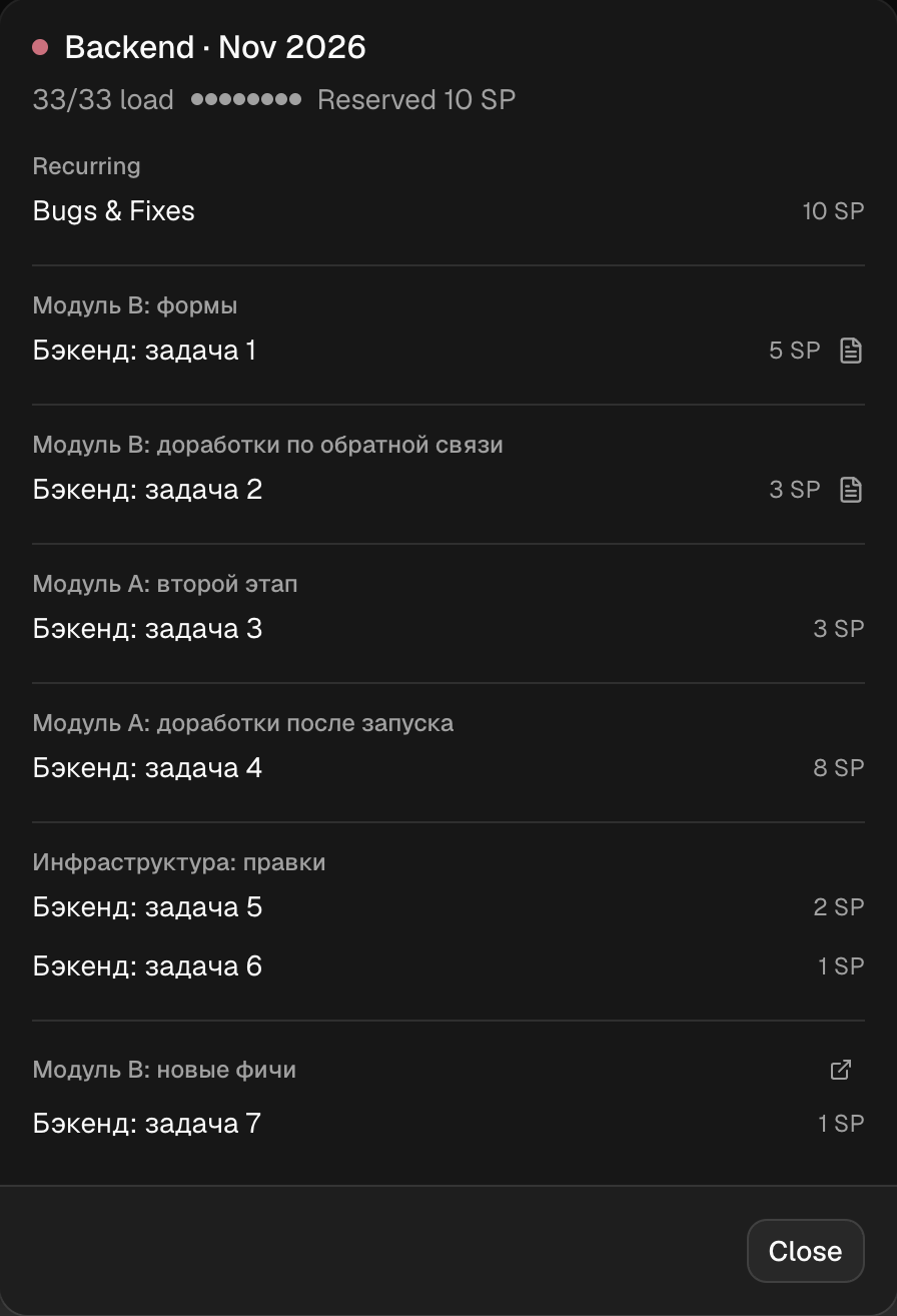 Загрузка бэкенда в спринте
