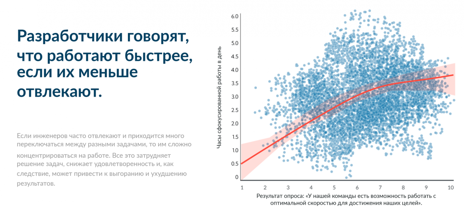 ИИ ускоряет код, а продуктивность не растет: что на самом деле стоит замерить - 2 ИИ ускоряет код, а продуктивность не растет: что на самом деле стоит замерить - 2