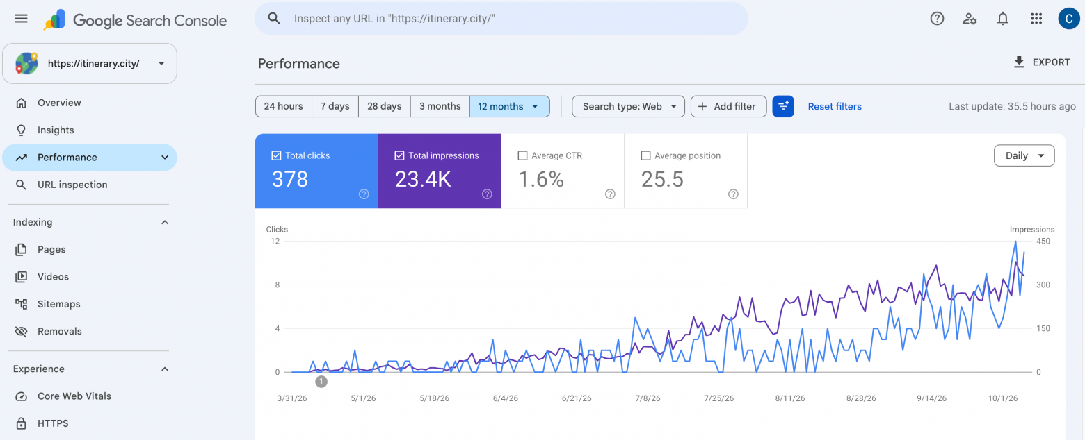 Google Search Console