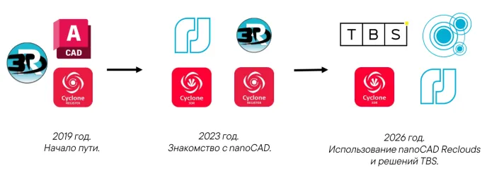 Миллионы квадратных метров под контролем: как Setl Group превратила лазерное сканирование в конкурентное преимущество - 4 Миллионы квадратных метров под контролем: как Setl Group превратила лазерное сканирование в конкурентное преимущество - 4