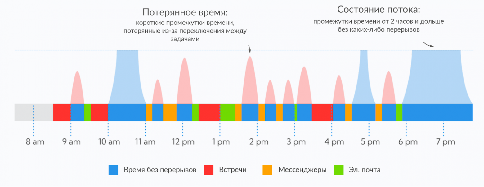 Недоработка разработки? Или где весь этот рост производительности благодаря ИИ - 1 Недоработка разработки? Или где весь этот рост производительности благодаря ИИ - 1