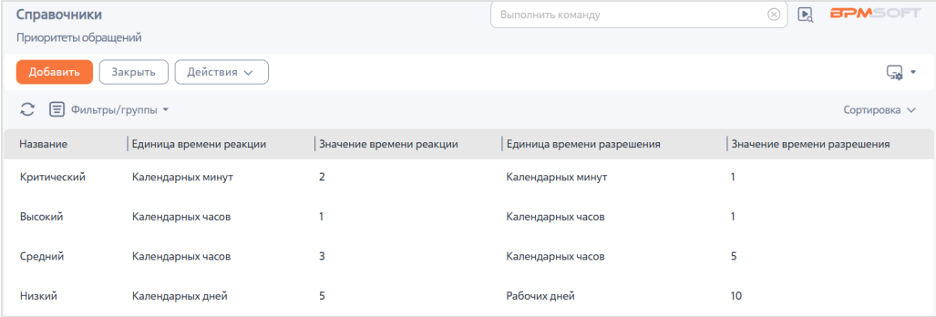 Рисунок 1. Справочник «Приоритеты обращений»