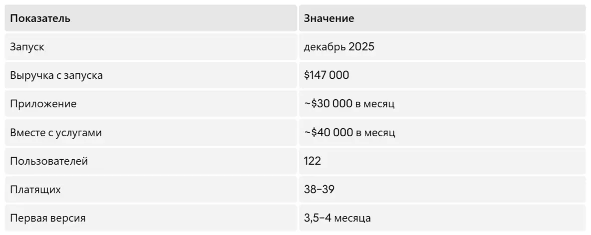 Из рабочей таблицы в SaaS на $30 000 в месяц: как найти идею, которая уже доказала спрос - 3 Из рабочей таблицы в SaaS на $30 000 в месяц: как найти идею, которая уже доказала спрос - 3