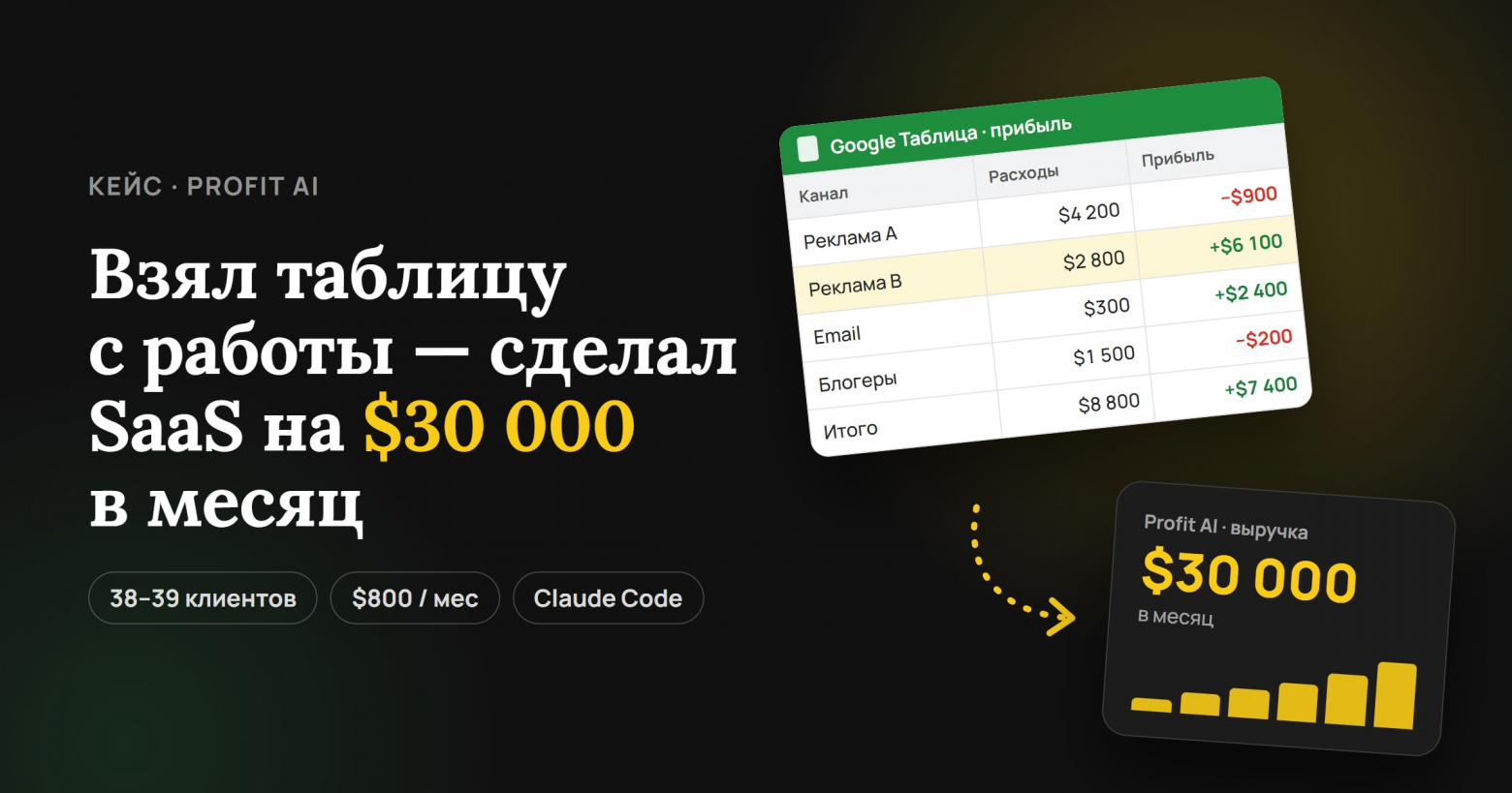 Из рабочей таблицы в SaaS на $30 000 в месяц: как найти идею, которая уже доказала спрос - 1 Из рабочей таблицы в SaaS на $30 000 в месяц: как найти идею, которая уже доказала спрос - 1