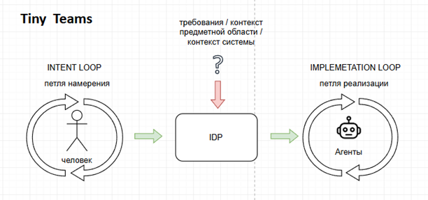 Общая схема производственного процесса