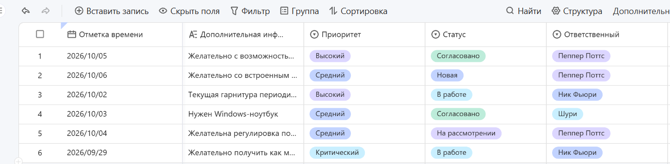 Форма, таблица и канбан без ручного переноса: тестируем MWS Tables - 13 Форма, таблица и канбан без ручного переноса: тестируем MWS Tables - 13
