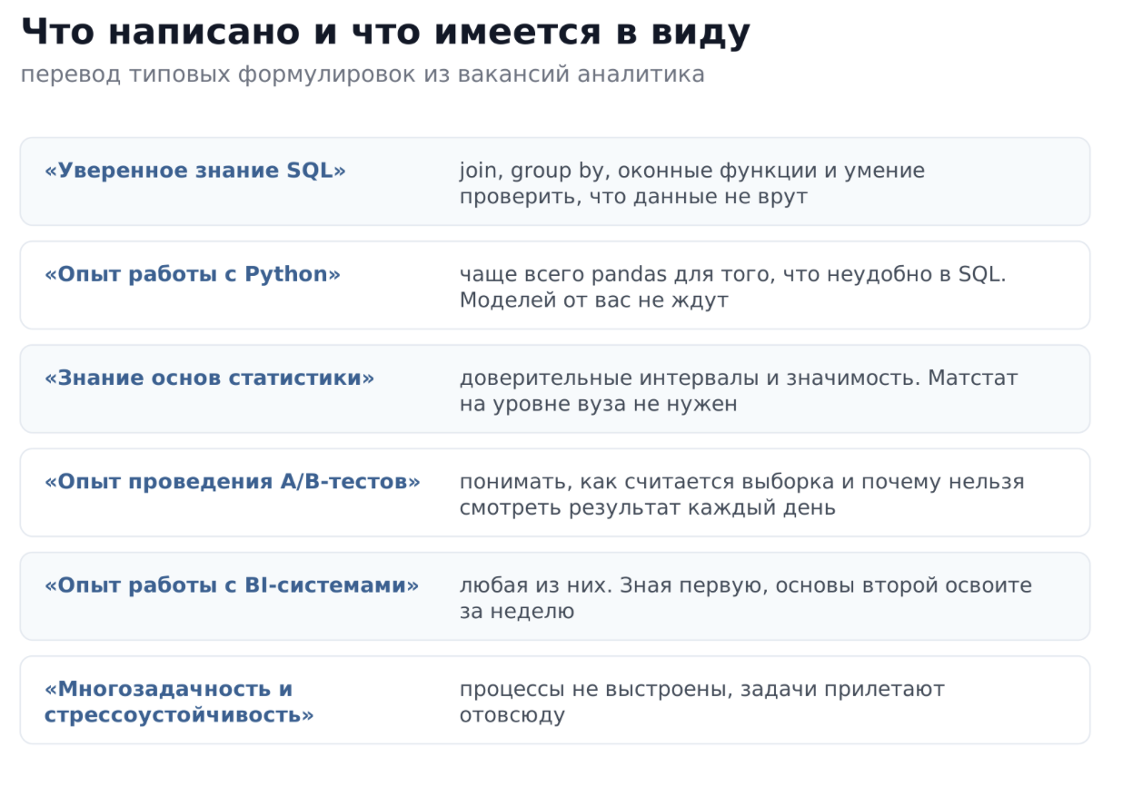 Как читать вакансии аналитика - 2 Как читать вакансии аналитика - 2