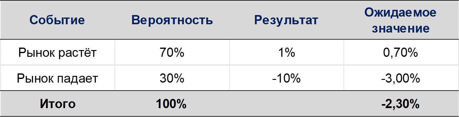 Эффект Бейба Рута: не частота попаданий, а сила удара - 4 Эффект Бейба Рута: не частота попаданий, а сила удара - 4