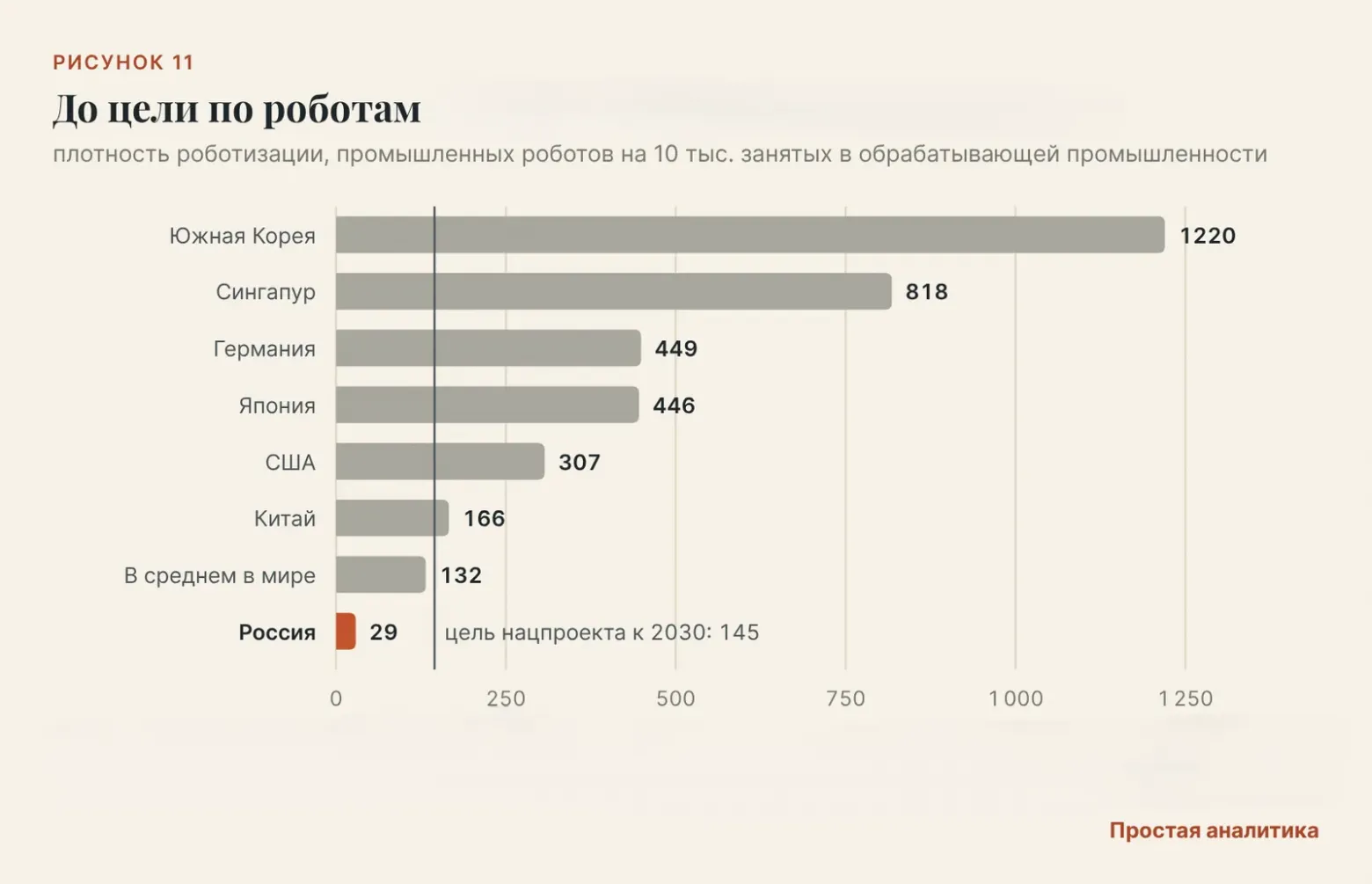 Заводам не нужны 3,5 миллиона человек? - 10 13завод