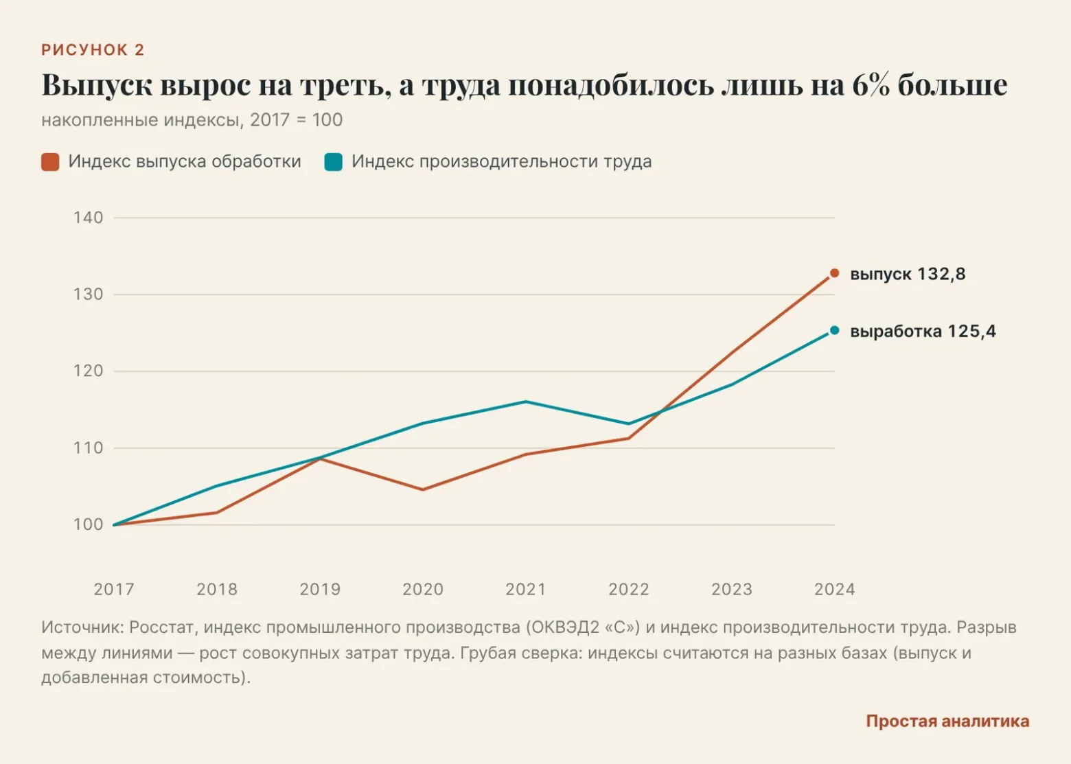 Заводам не нужны 3,5 миллиона человек? - 2 02завод
