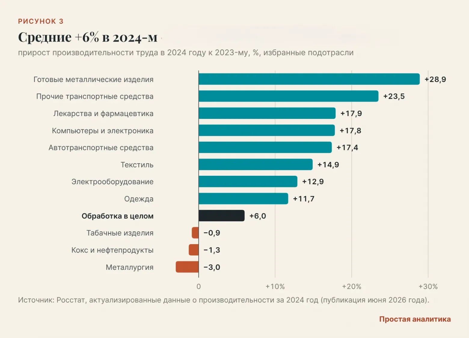 Заводам не нужны 3,5 миллиона человек? - 3 04завод