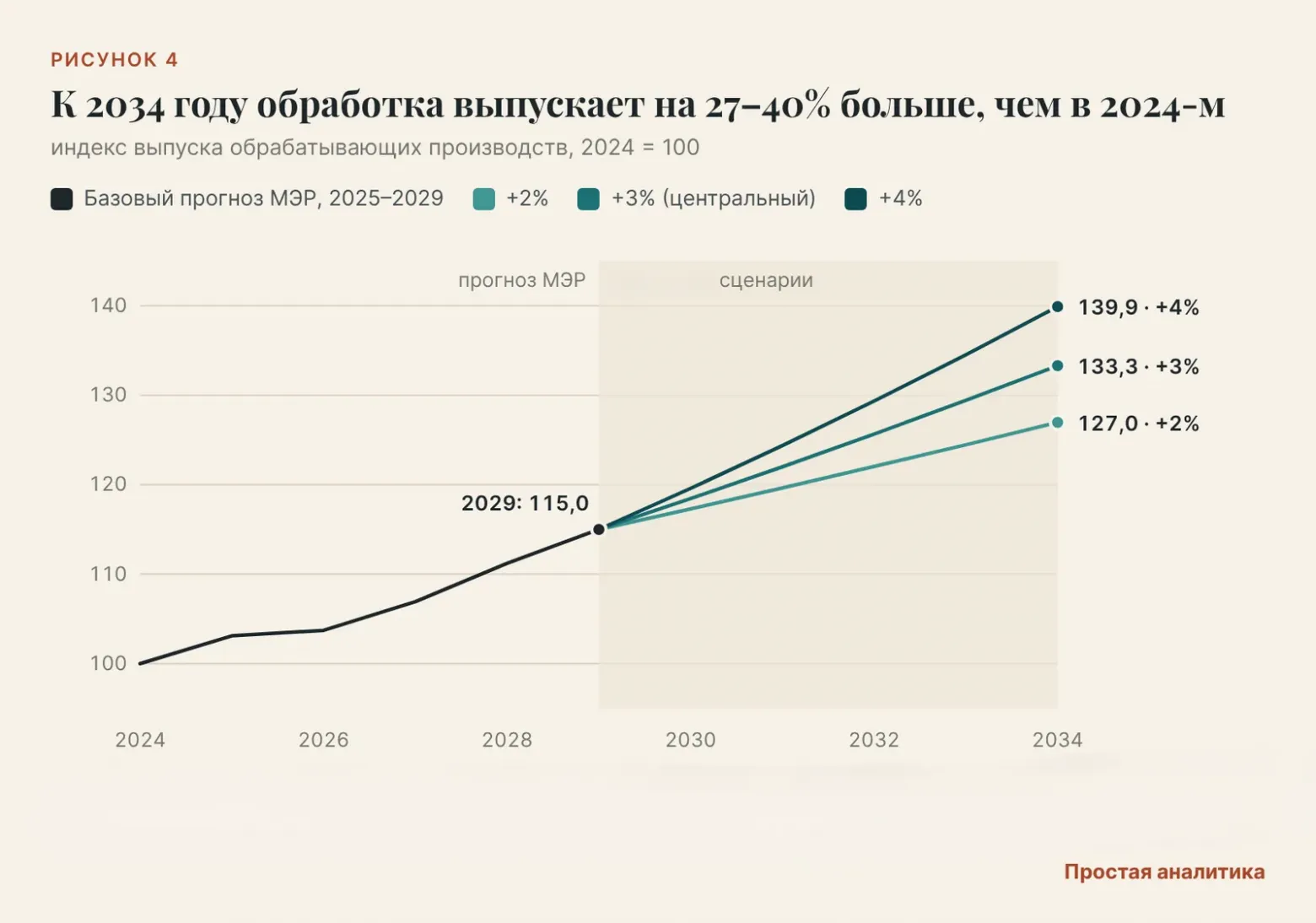 Заводам не нужны 3,5 миллиона человек? - 4 05завод