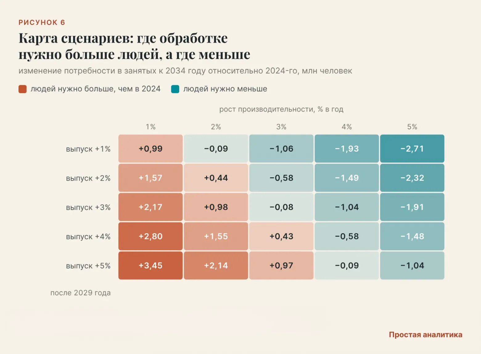 Заводам не нужны 3,5 миллиона человек? - 6 07завод