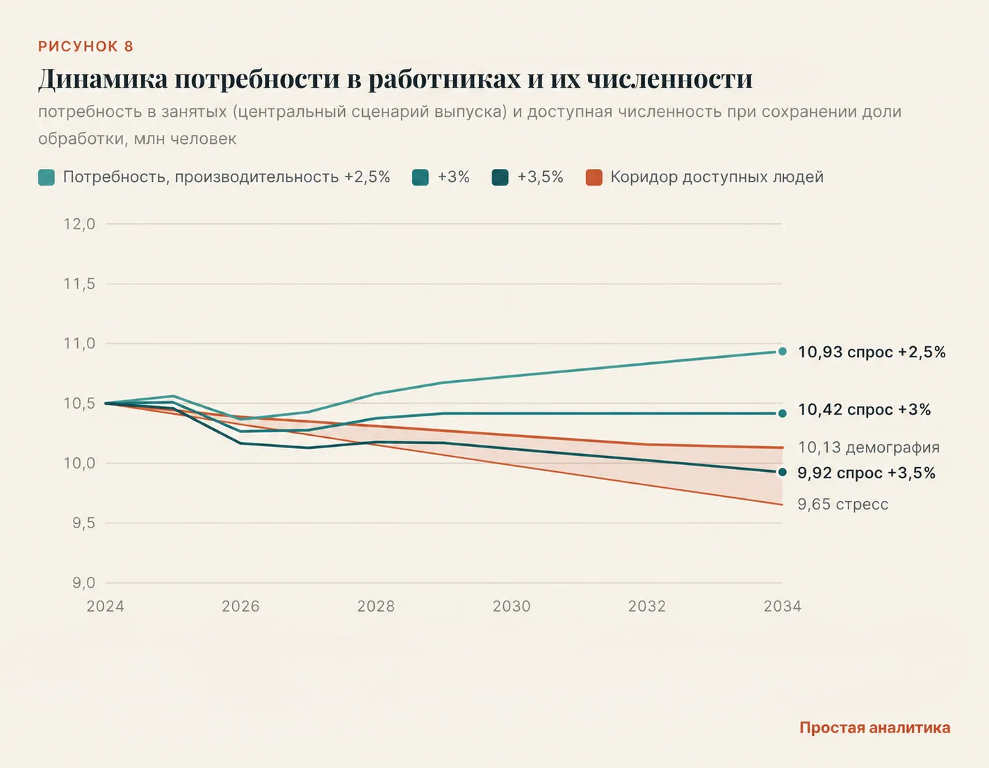 Заводам не нужны 3,5 миллиона человек? - 7 09завод