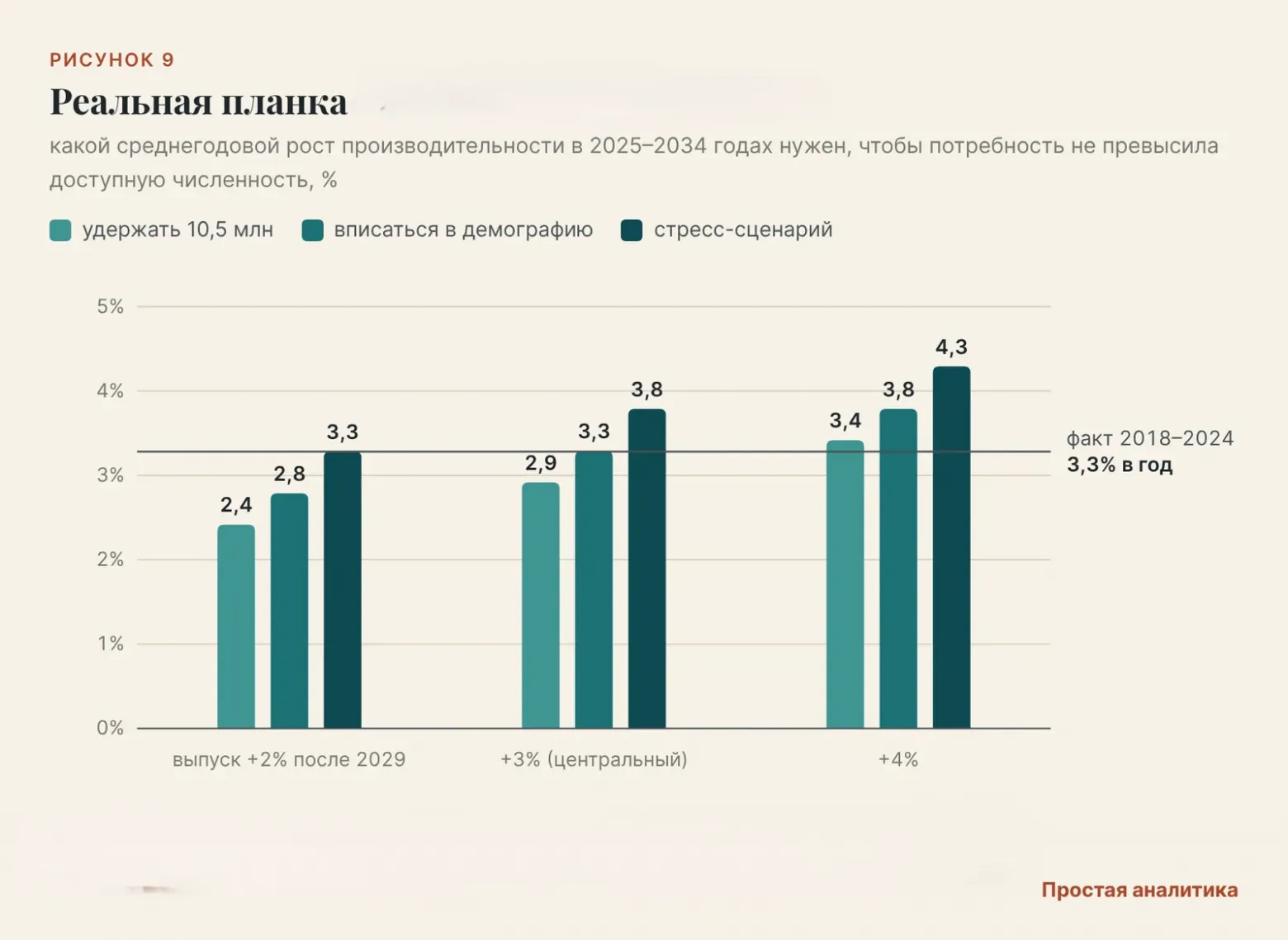 Заводам не нужны 3,5 миллиона человек? - 8 10завод