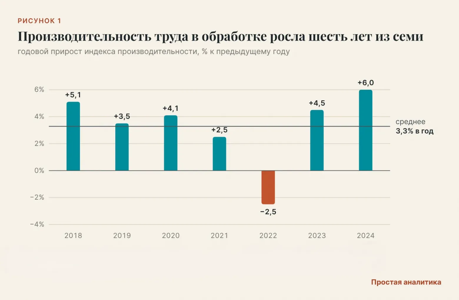 Заводам не нужны 3,5 миллиона человек? - 1 01завод
