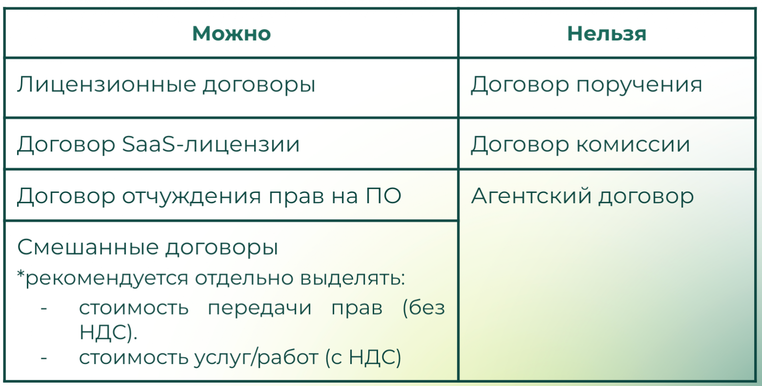 Освобождение от НДС для ПО из реестра Минцифры: когда льгота работает, а когда нет - 4