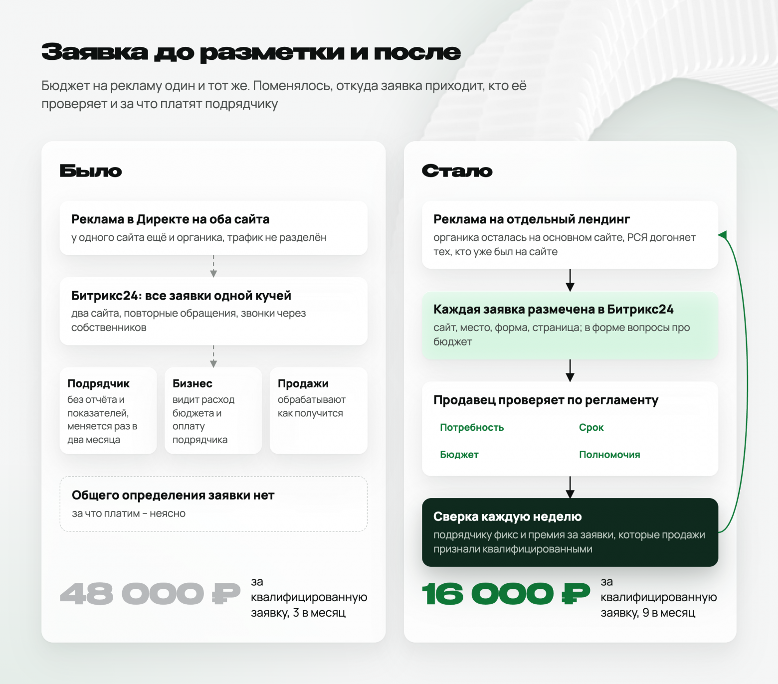 Слева как было до разметки и регламента, справа одно мерило на всех