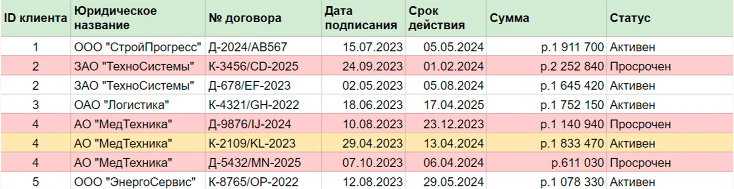Не можешь победить – возглавь: шаблон для учёта заявок в B2B-сервисе - 11 Не можешь победить – возглавь: шаблон для учёта заявок в B2B-сервисе - 11
