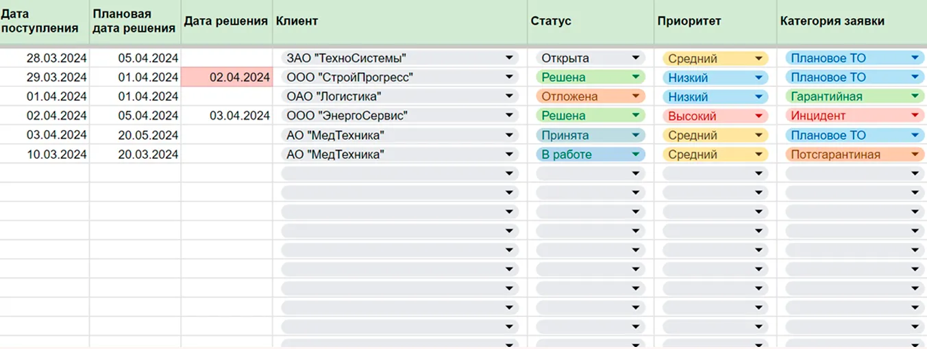 Не можешь победить – возглавь: шаблон для учёта заявок в B2B-сервисе - 12 Не можешь победить – возглавь: шаблон для учёта заявок в B2B-сервисе - 12