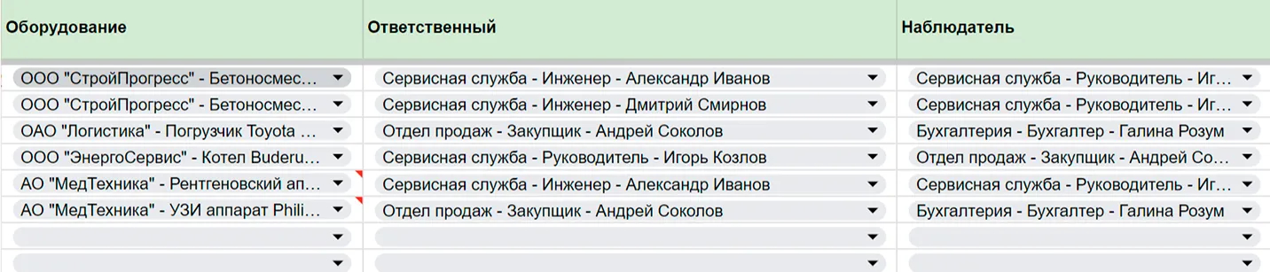 Не можешь победить – возглавь: шаблон для учёта заявок в B2B-сервисе - 17 Не можешь победить – возглавь: шаблон для учёта заявок в B2B-сервисе - 17