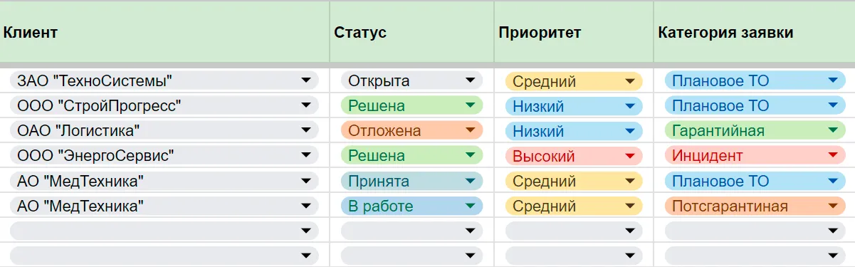 Не можешь победить – возглавь: шаблон для учёта заявок в B2B-сервисе - 3 Не можешь победить – возглавь: шаблон для учёта заявок в B2B-сервисе - 3