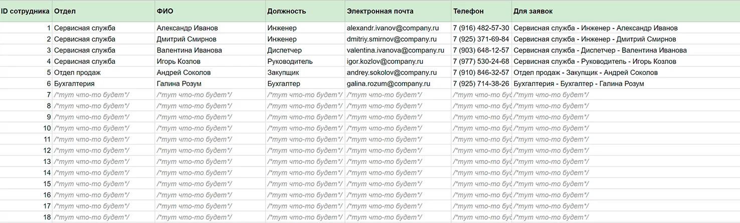 Не можешь победить – возглавь: шаблон для учёта заявок в B2B-сервисе - 4 Не можешь победить – возглавь: шаблон для учёта заявок в B2B-сервисе - 4