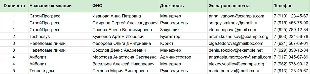 Не можешь победить – возглавь: шаблон для учёта заявок в B2B-сервисе - 7 Не можешь победить – возглавь: шаблон для учёта заявок в B2B-сервисе - 7
