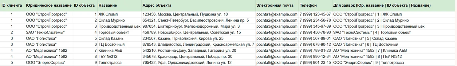Не можешь победить – возглавь: шаблон для учёта заявок в B2B-сервисе - 8 Не можешь победить – возглавь: шаблон для учёта заявок в B2B-сервисе - 8