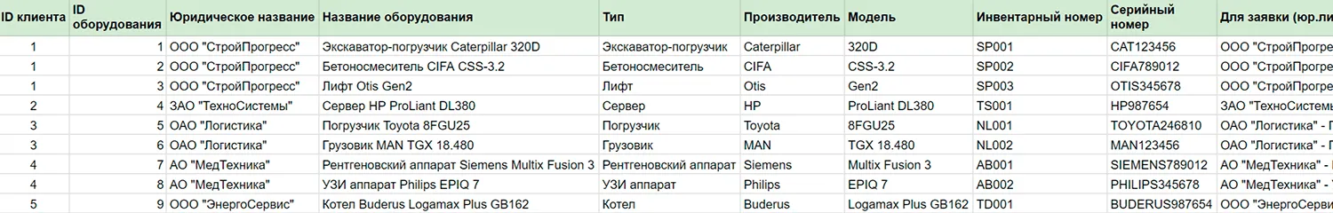 Не можешь победить – возглавь: шаблон для учёта заявок в B2B-сервисе - 9 Не можешь победить – возглавь: шаблон для учёта заявок в B2B-сервисе - 9