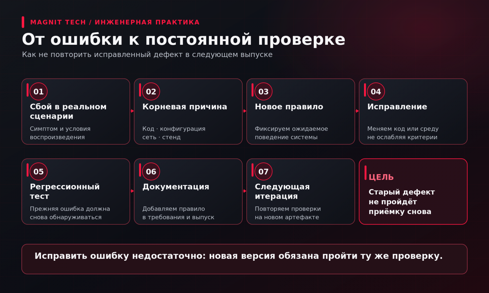 Я не знаю Rust. Что меняется в разработке, когда код пишет ИИ - 2