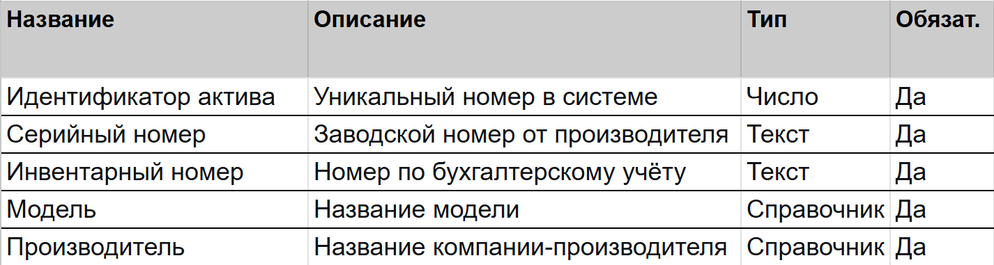 Для кейса с выбором полей в объекте первые пять строк матрицы могут выглядеть так  