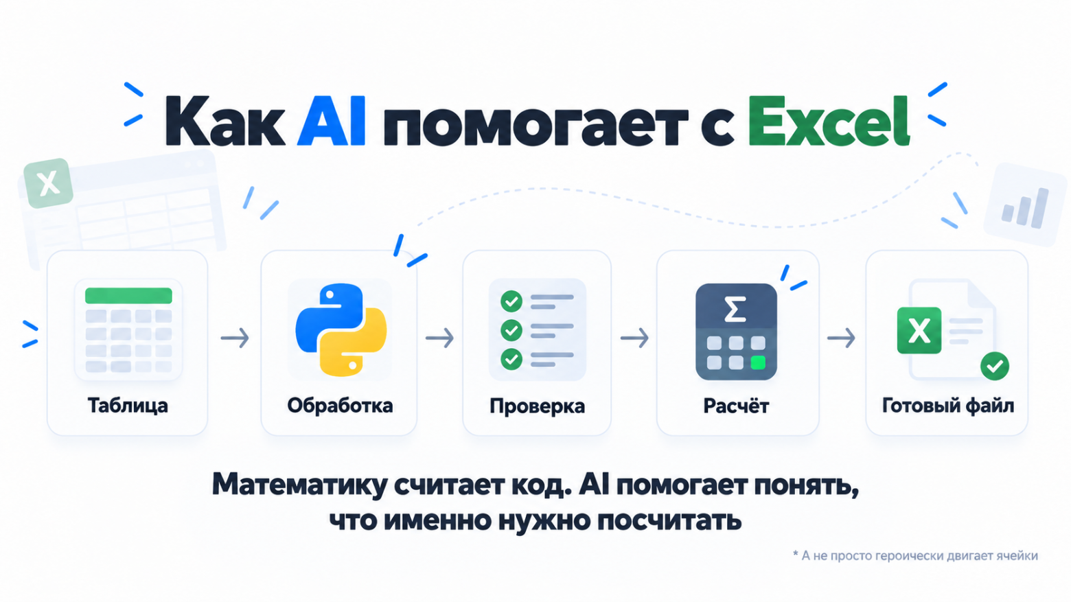 Разбор таблиц с помощью AI-агентов