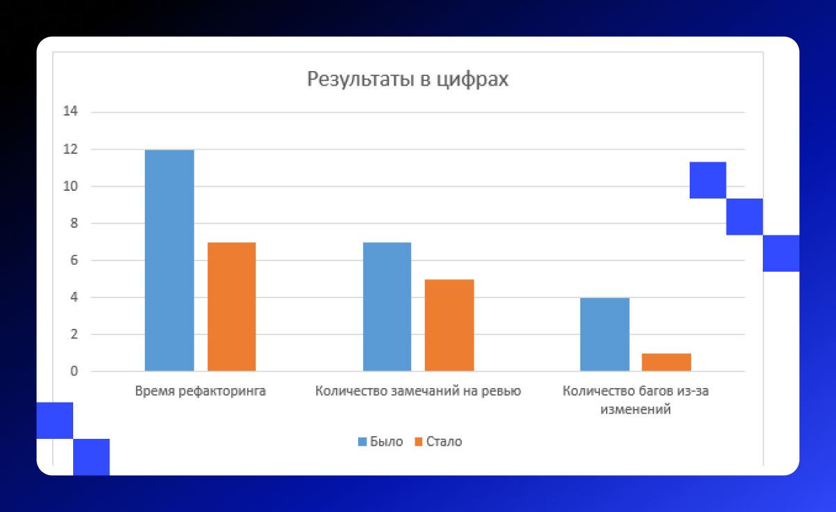 От хаоса к порядку: как управлять техническим долгом с помощью ИИ - 3 От хаоса к порядку: как управлять техническим долгом с помощью ИИ - 3
