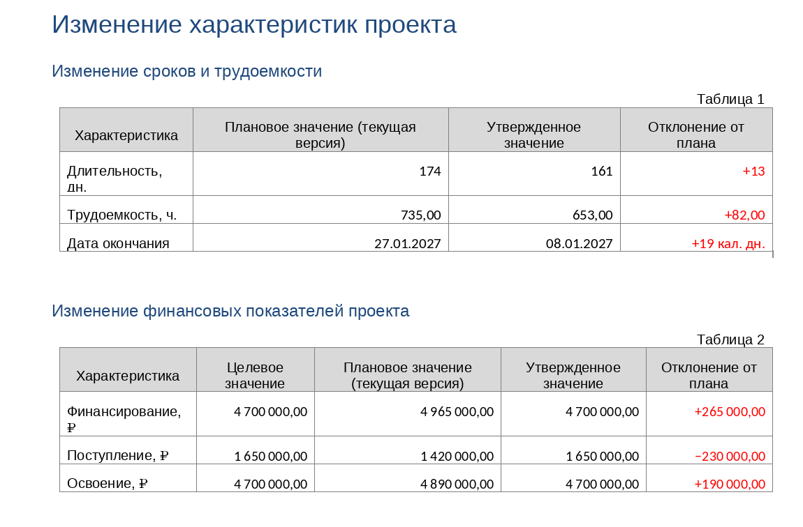 Журнал изменений