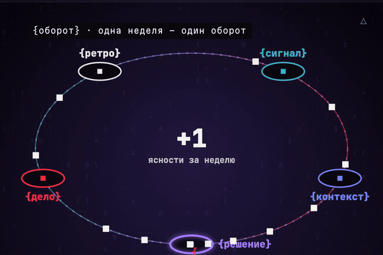 Бот сыграл 26 400 партий: как агенты балансировали карточную игру за четыре дня - 2