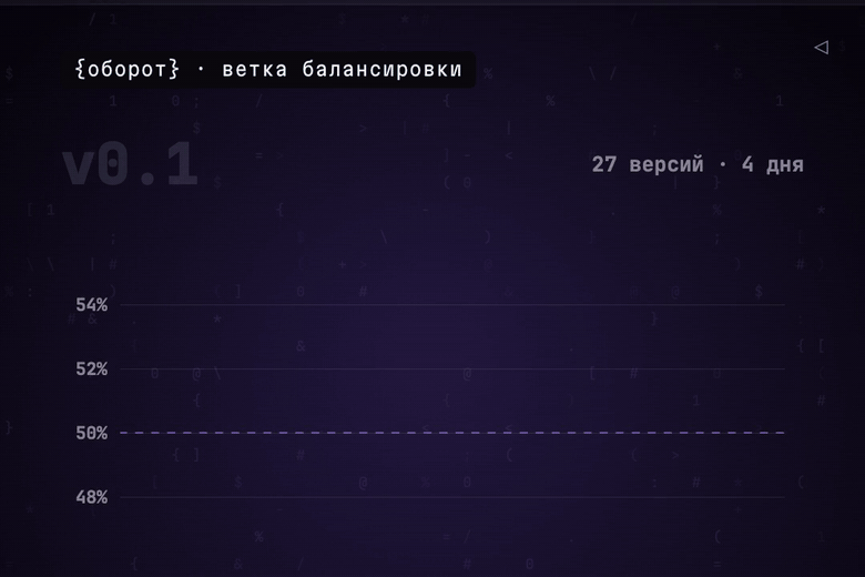 Бот сыграл 26 400 партий: как агенты балансировали карточную игру за четыре дня - 8