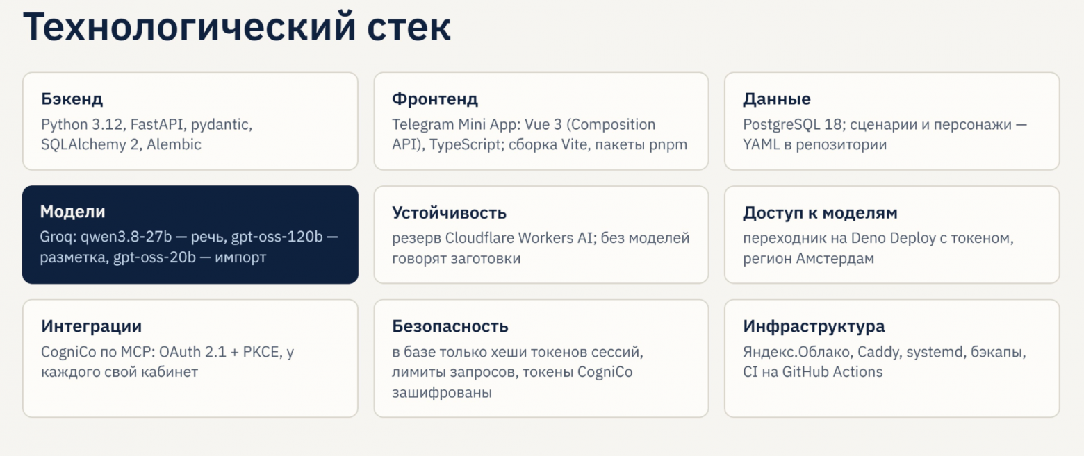Технологический стек тренажера переговоров "Вершина" для ОЭЗ "Алабуга"