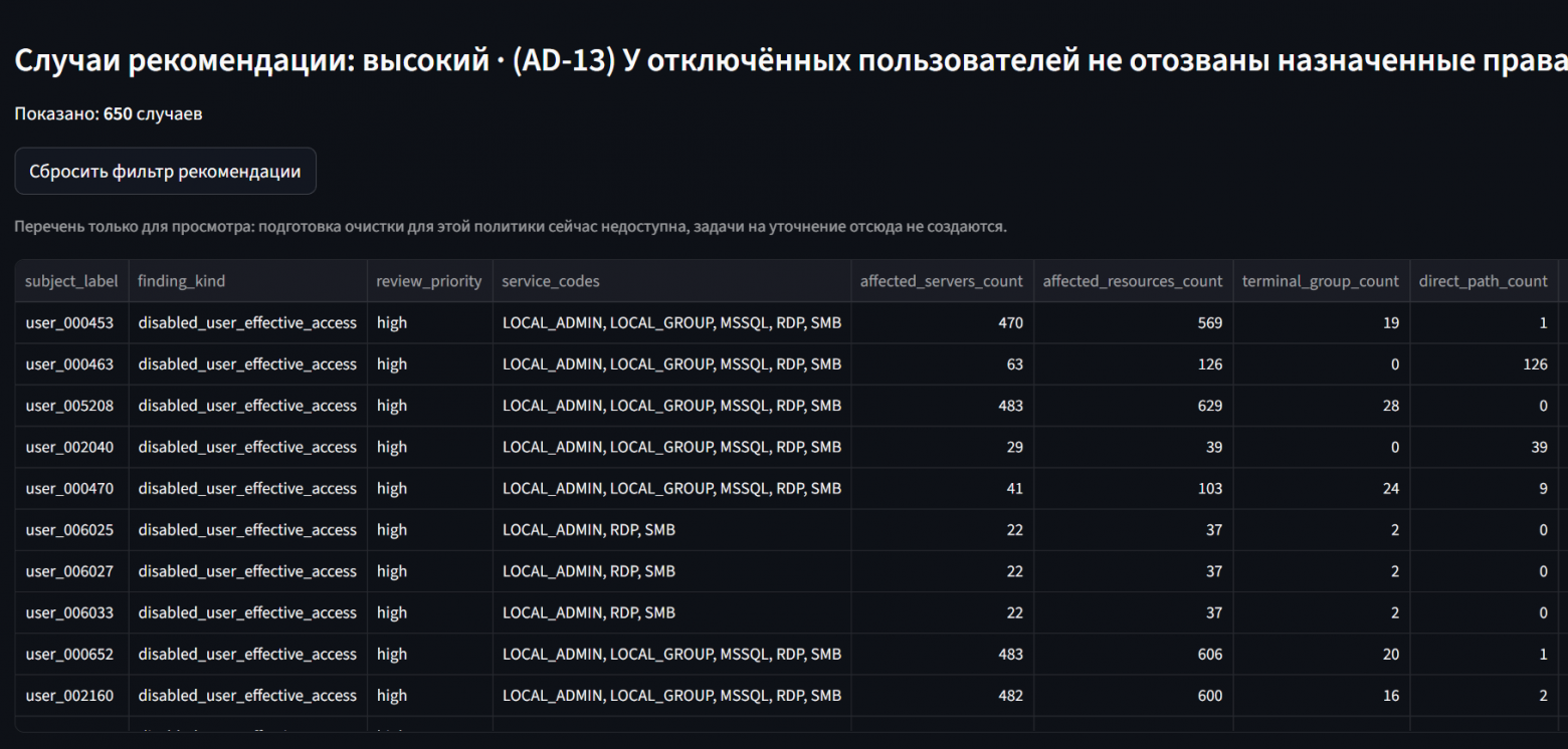 Пример результата работы политики оценки не удаленных на ресурсах SID