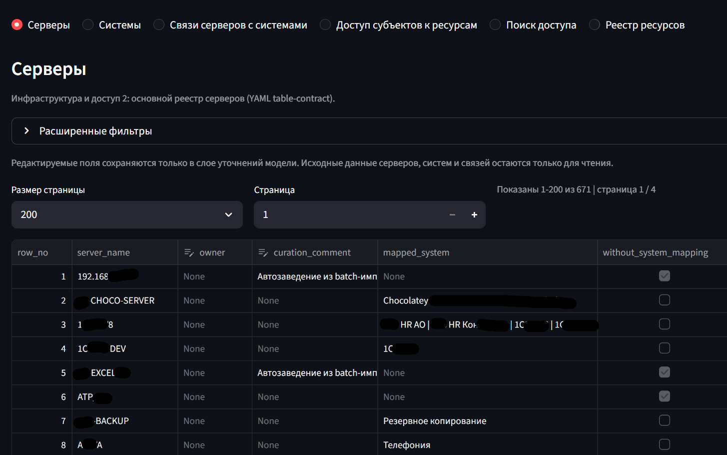 Собранные данные