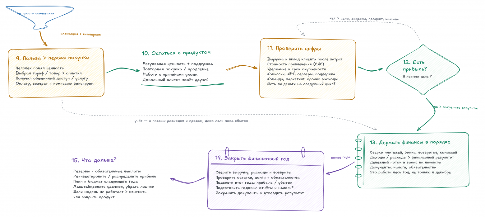 Влияние ИИ-агентов на создание полноценных IT-продуктов - 2