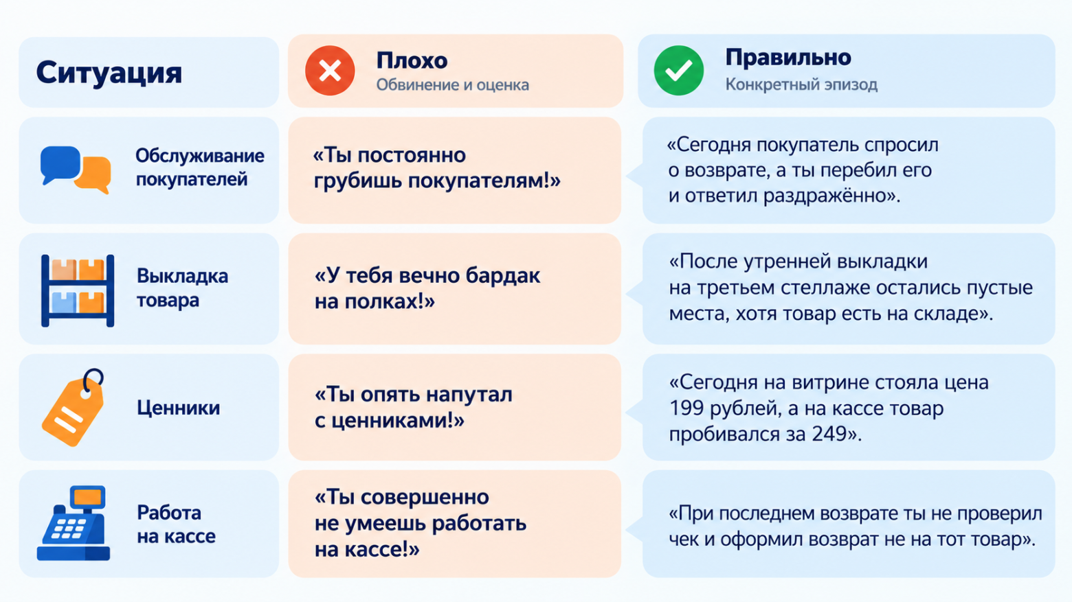 Как научить руководителей в ретейле давать безопасную обратную связь - 2 Как научить руководителей в ретейле давать безопасную обратную связь - 2