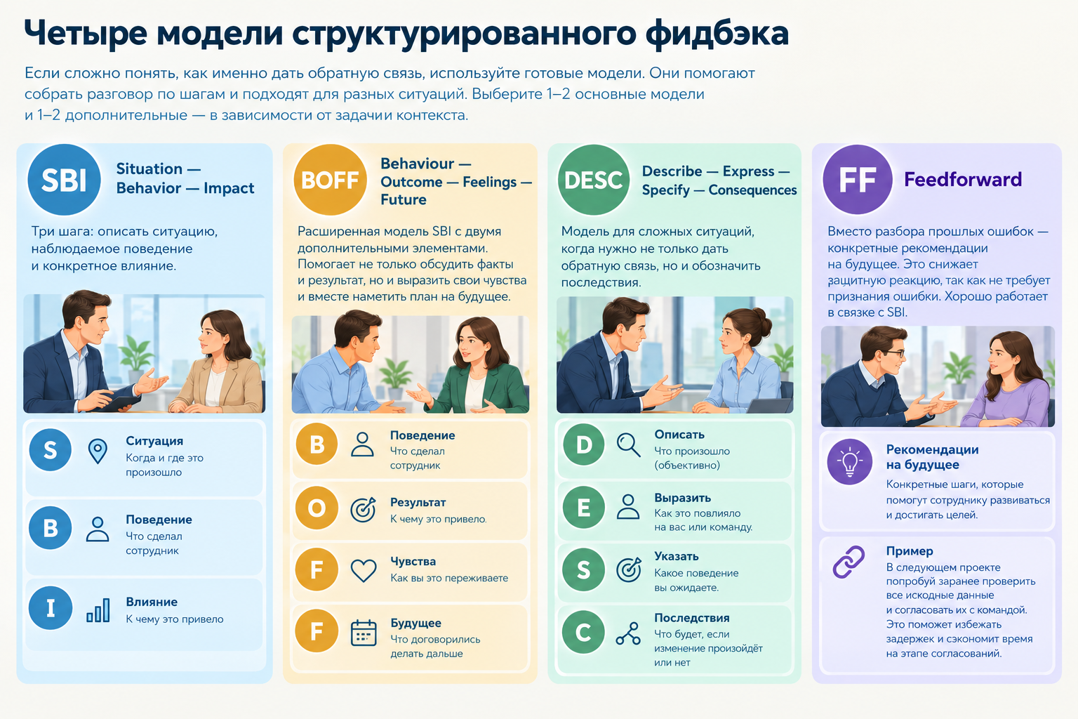 Как научить руководителей в ретейле давать безопасную обратную связь - 5 Как научить руководителей в ретейле давать безопасную обратную связь - 5