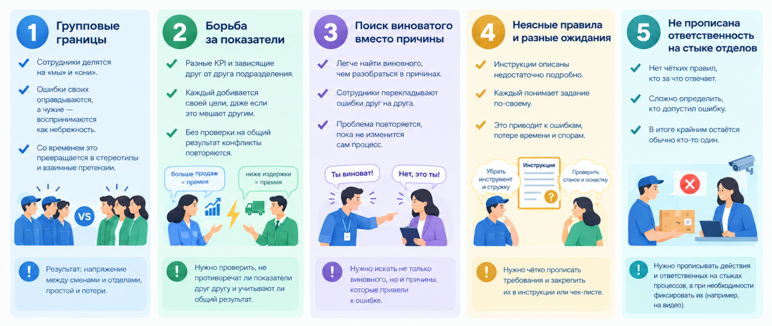 Конфликты между сменами и отделами: как из решения проблемы создать новый чек-лист и регламент - 2 Конфликты между сменами и отделами: как из решения проблемы создать новый чек-лист и регламент - 2