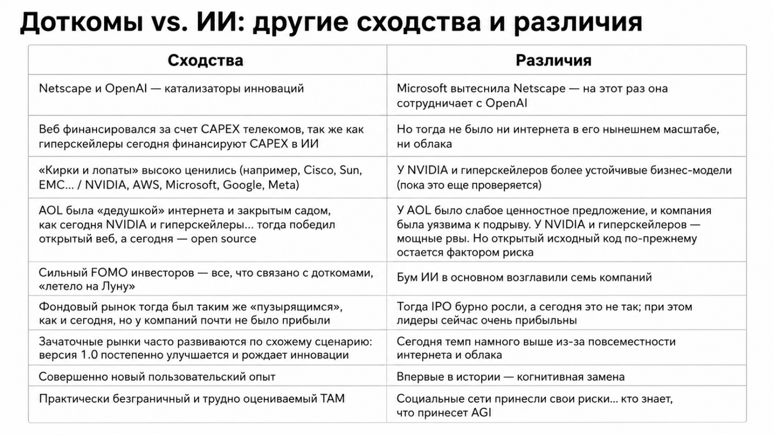 Мы — та самая точка в .com - 4