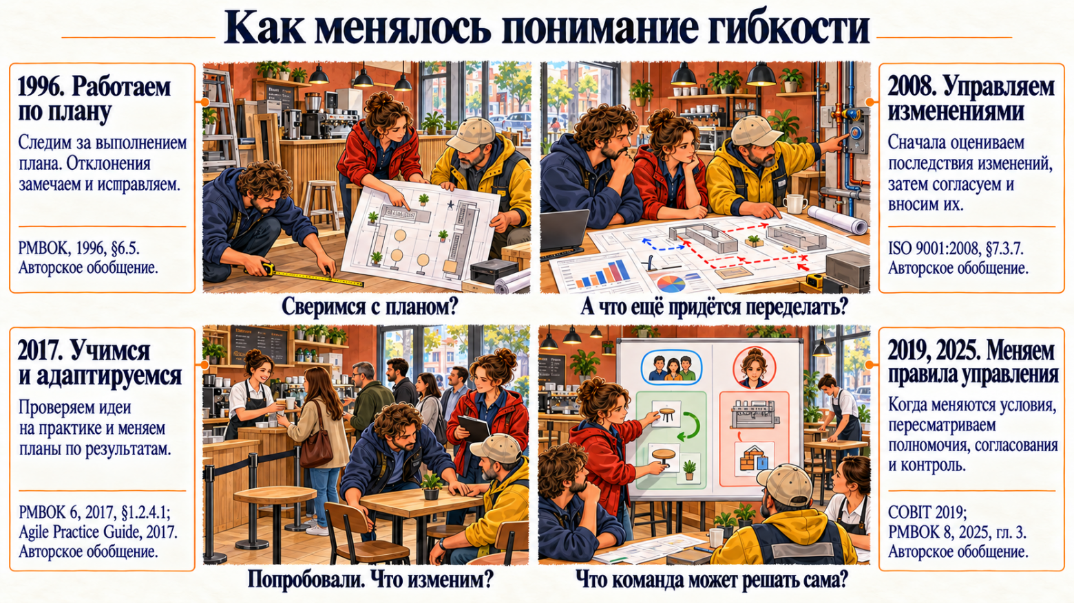 Эволюция менеджмента в семи категориях через призму проектного управления - 7 Эволюция менеджмента в семи категориях через призму проектного управления - 7