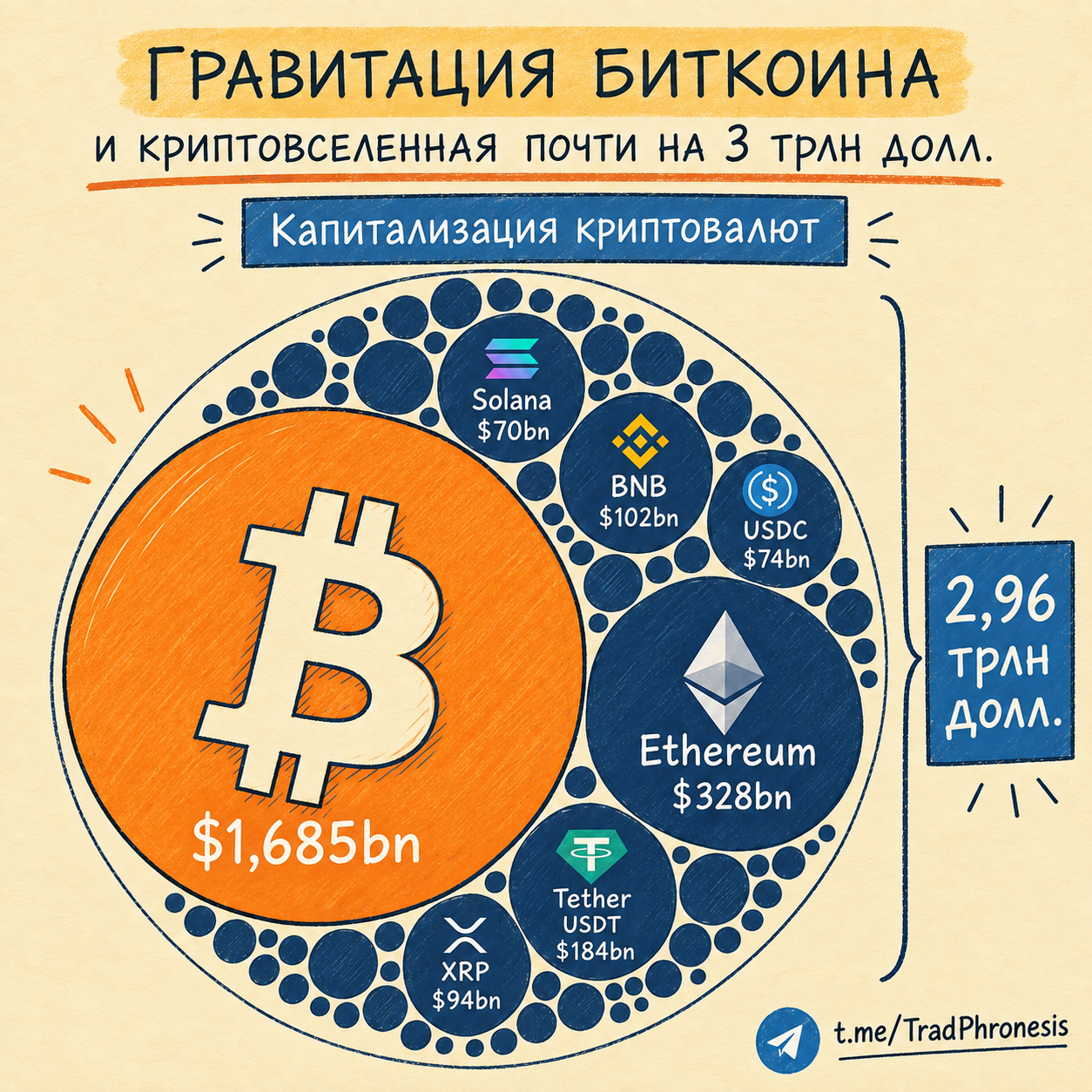 Справедливая стоимость биткоина - 3 Справедливая стоимость биткоина - 3